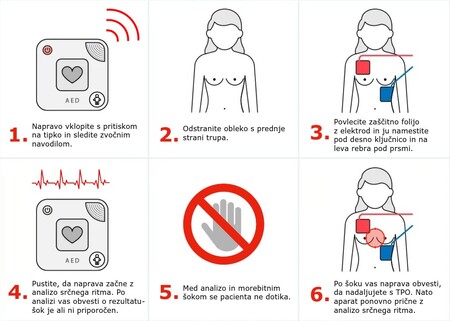 Temeljni postopki oživljanja z uporabo AED